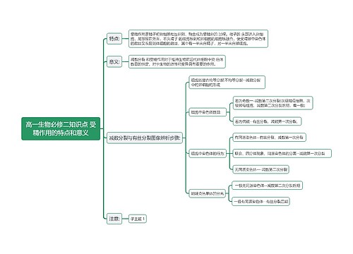 高一生物必修二知识点 受精作用的特点和意义