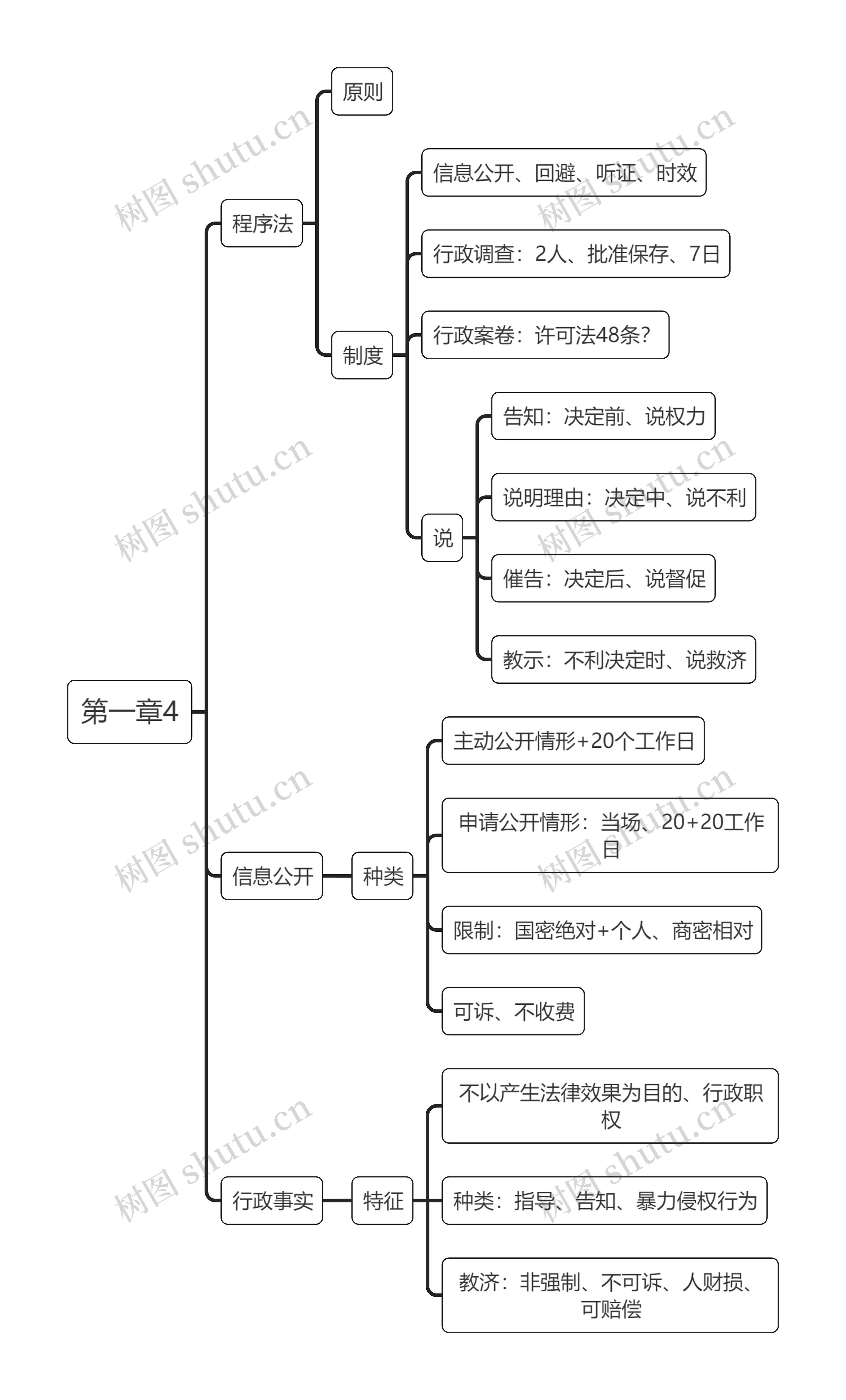 《税法》第一章4节思维导图