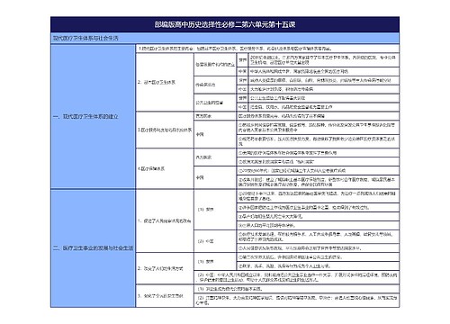 部编版高中历史选择性必修二第六单元第十五课