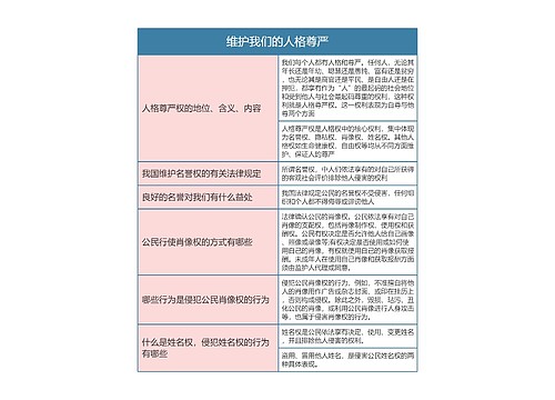 八年级政治下册维护我们的人格尊严思维导图