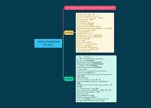 人教版九年级英语全册第三单元思维导图