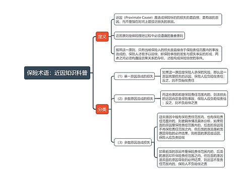 保险术语：近因知识科普