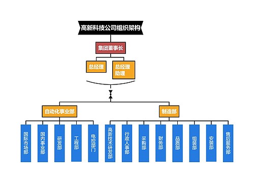 高新科技公司组织架构