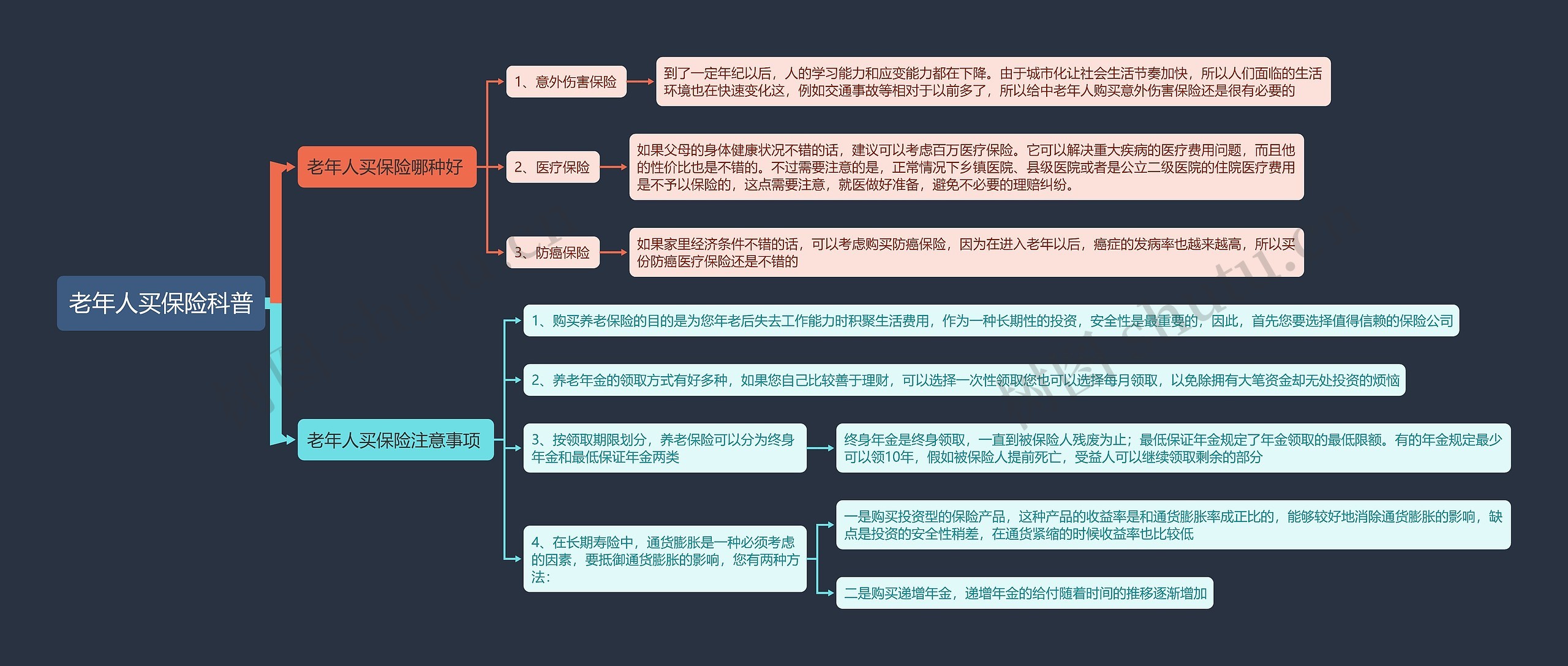 老年人买保险科普