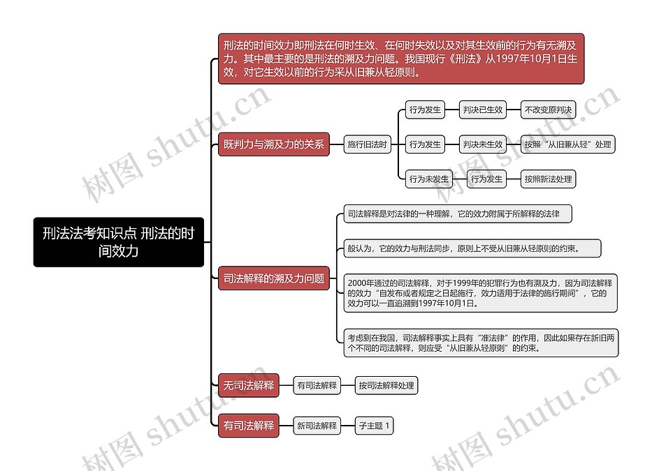 刑法法考知识点 刑法的时间效力思维导图_编号t6468619-TreeMind树图