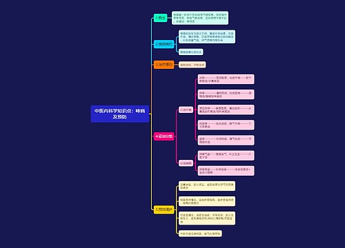 中医内科学知识点：哮病及预防