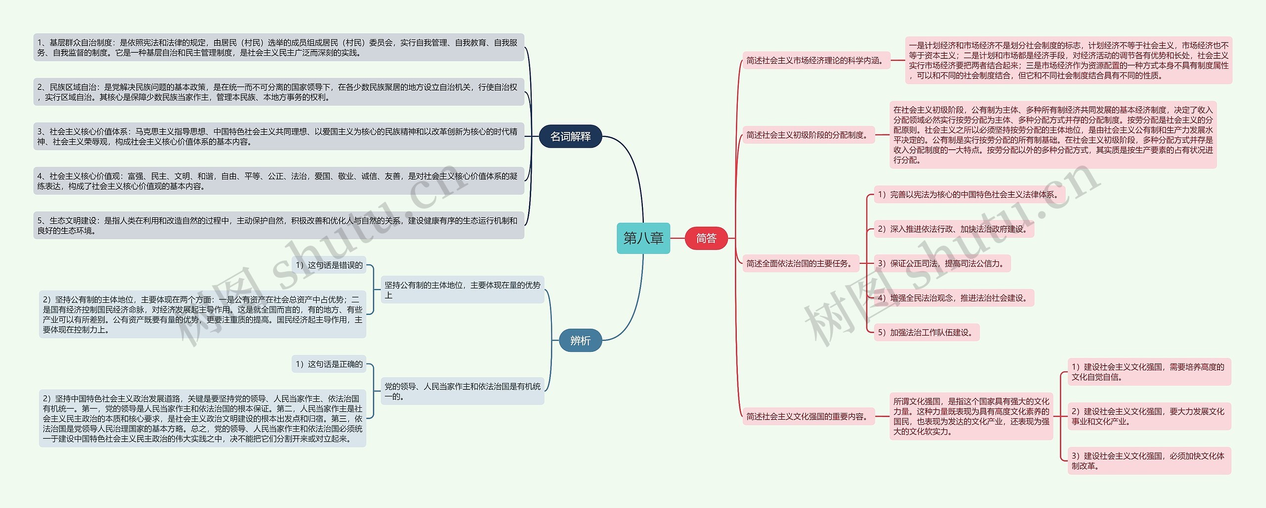 专升本毛概第八章的思维导图