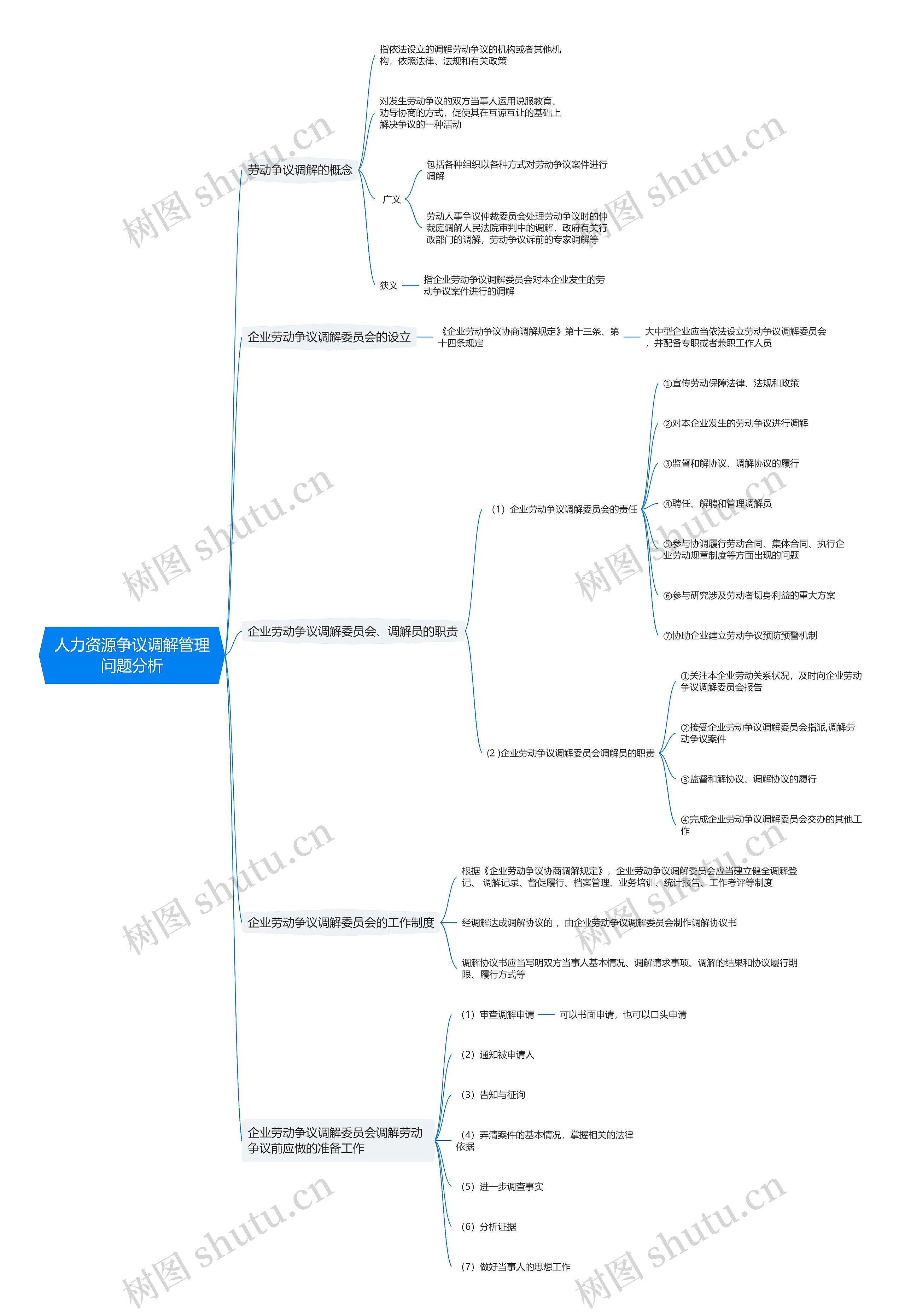 人力资源争议调解管理问题分析 人力资源争议调解管理问题分析
