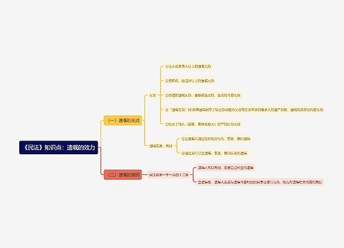 《民法》知识点：遗嘱的效力思维导图