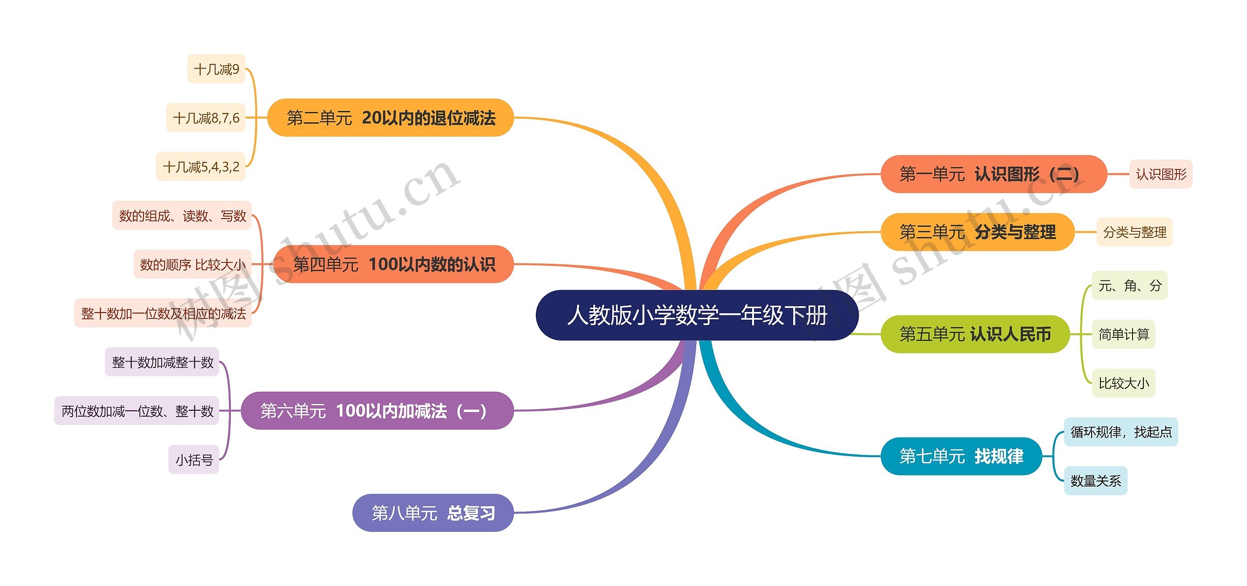 人教版小学数学一年级下册