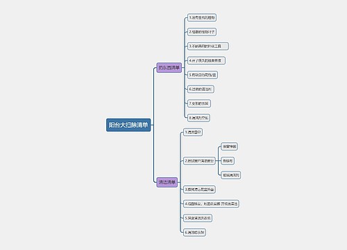 阳台大扫除清单思维导图