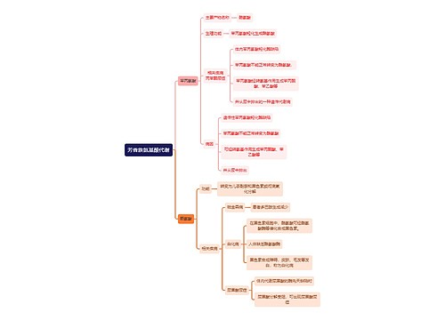 生化知识芳香族氨基酸代谢思维导图