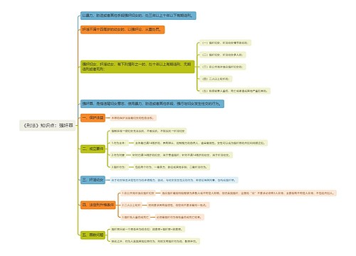 《刑法》知识点：强奸罪思维导图