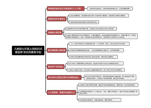 人教版七年级上册知识点第四课 欢乐的青春节拍