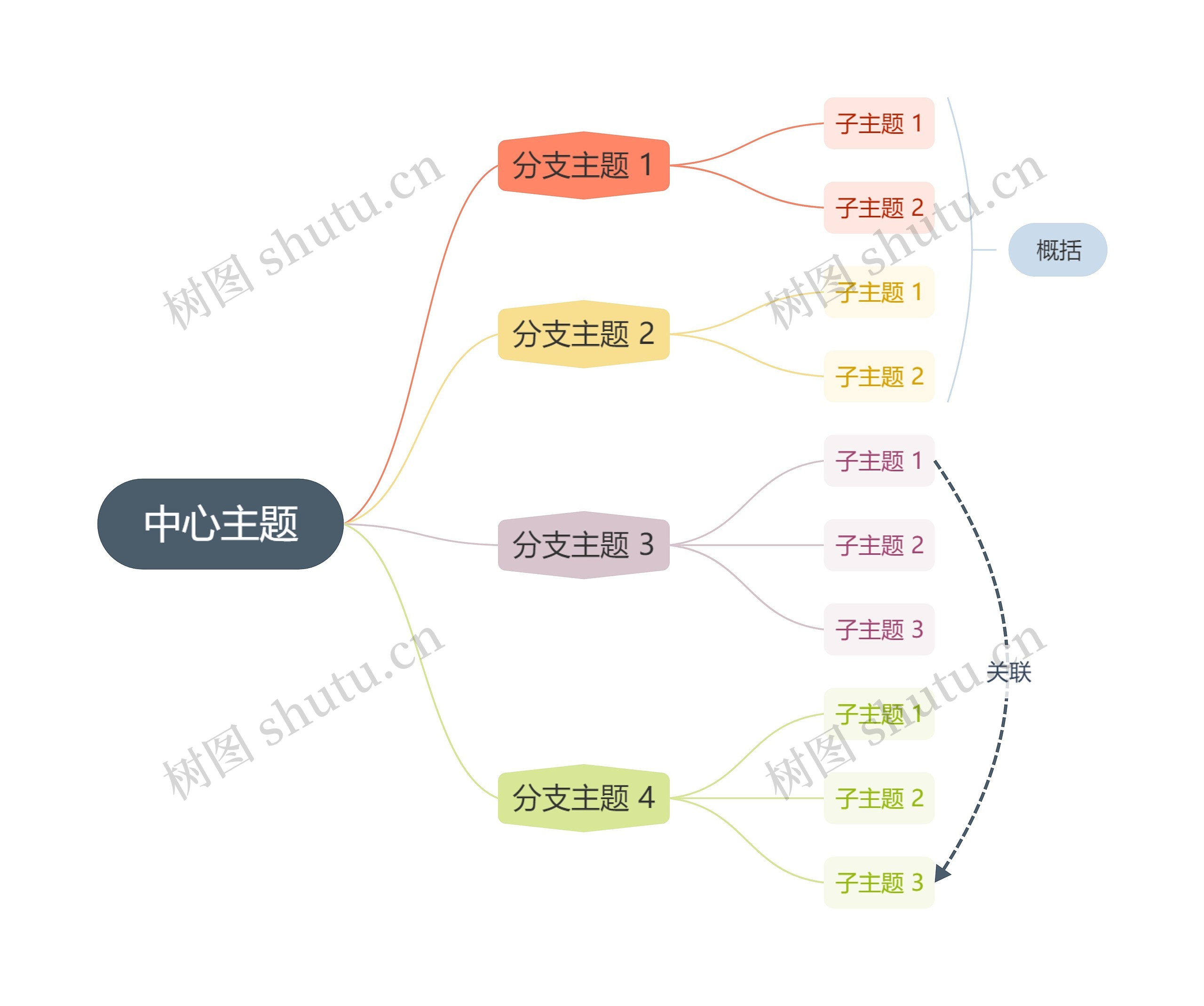 莫兰迪彩虹逻辑图主题模板