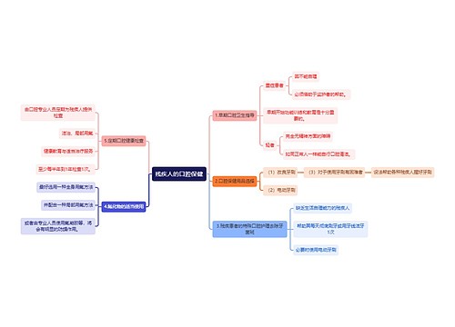 医学知识残疾人的口腔保健思维导图