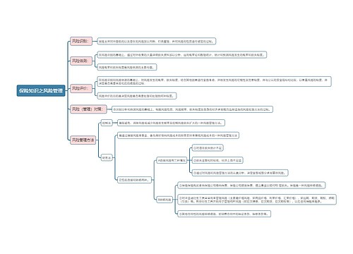保险知识之风险管理