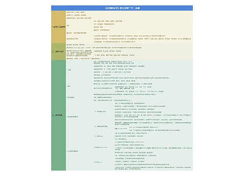 《局部解剖学》第五章第二节：盆壁思维导图