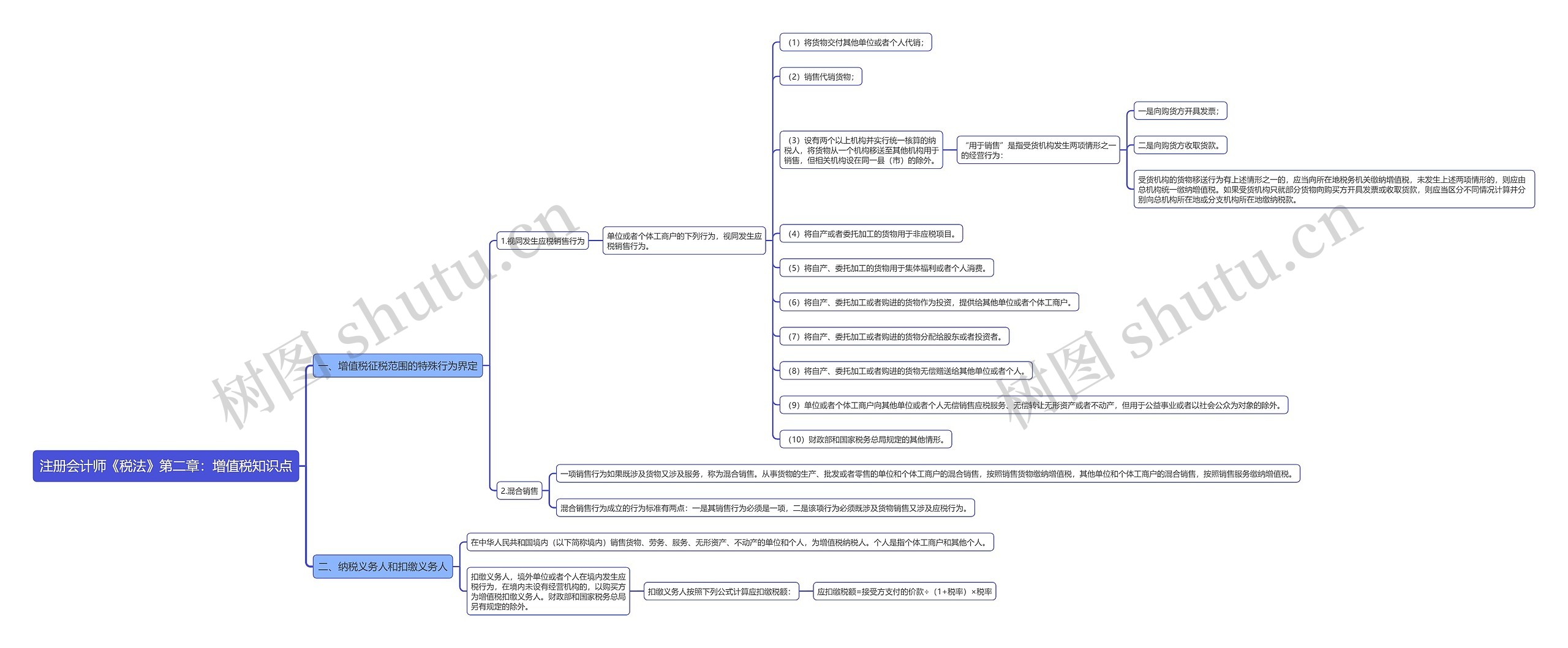 注册会计师《税法》第二章：增值税知识点思维导图