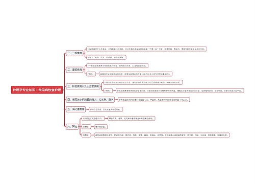 护理学专业知识：常见病饮食护理思维导图