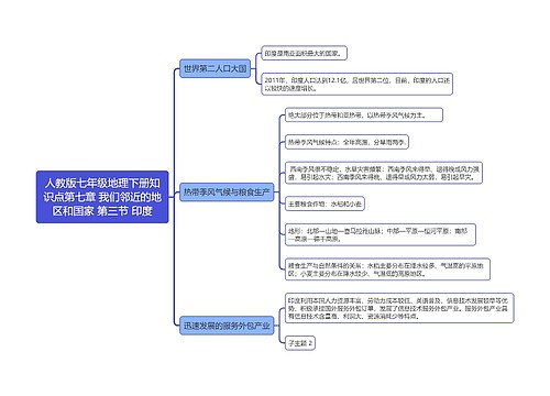 人教版七年级地理下册知识点第七章 我们邻近的地区和国家 第三节 印度