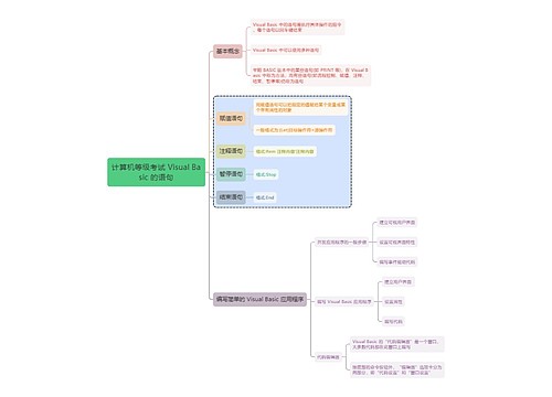 计算机等级考试 Visual Basic 的语句