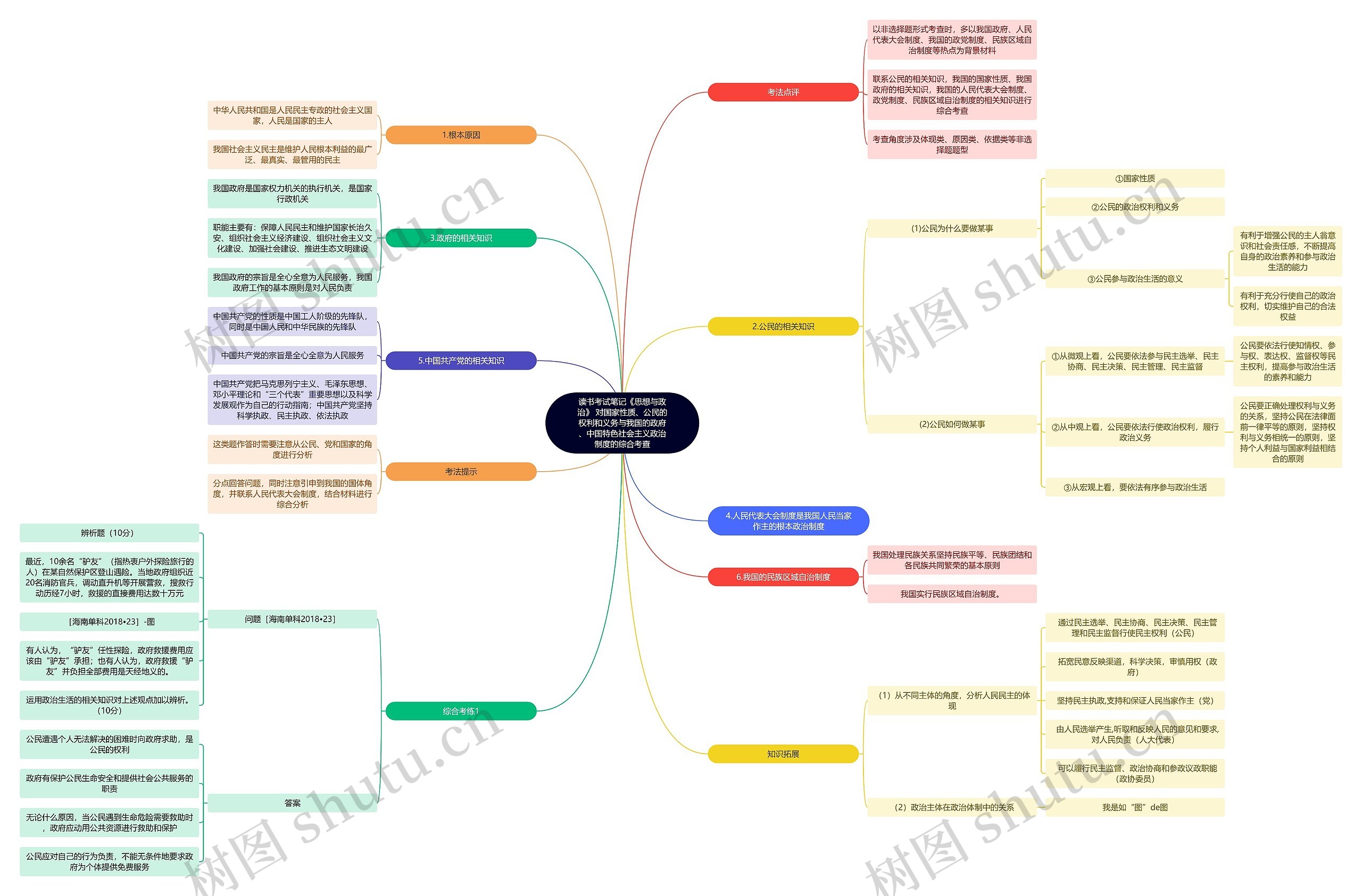 《思想与政治》 对国家性质、公民的权利和义务与我国的政府、中国特色社会主义政治制度的综合考查 《思想与政治》 对国家性质、公民的权利和义务与我国的政府、中国特色社会主义政治制度的综合考查