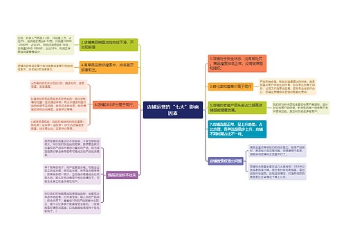 店铺运营的“七大”影响因素