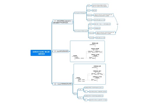 《初级会计实务》第五章：债权投资思维导图