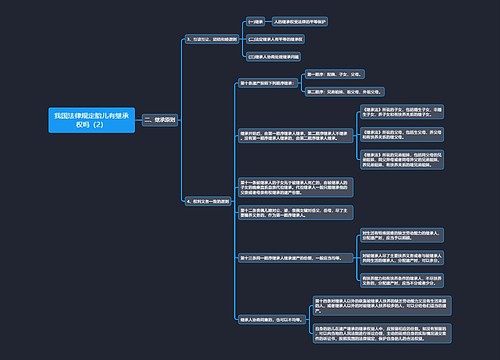 《我国法律规定胎儿有继承权吗（2）》思维导图