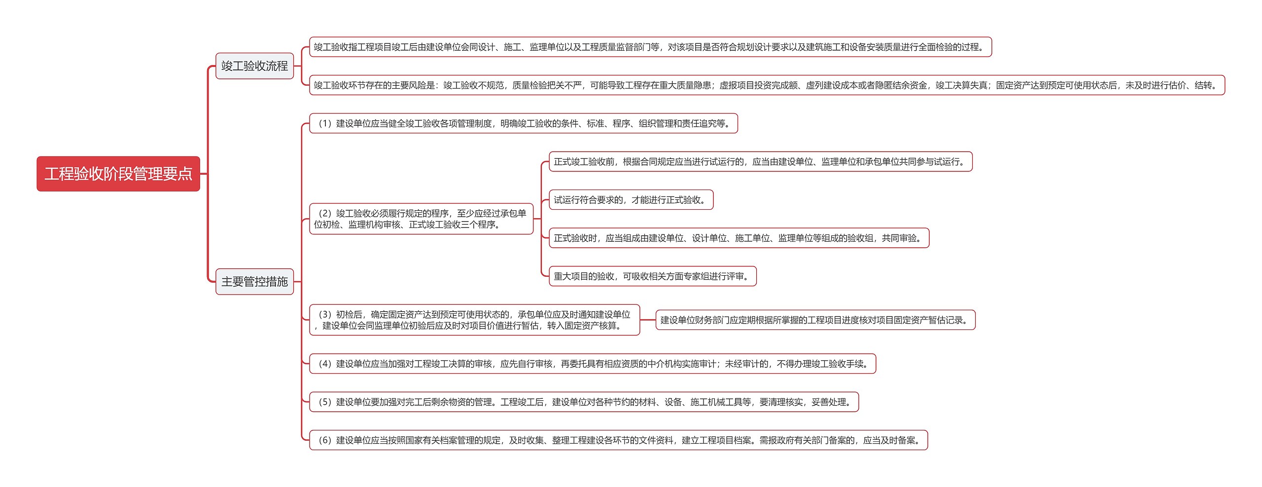 工程验收阶段管理要点思维导图