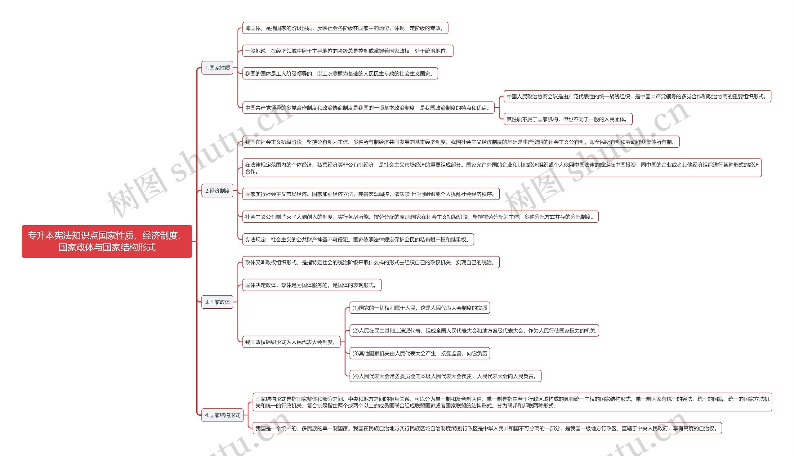 专升本宪法知识点国家性质、经济制度、国家政体与国家结构形式思维导图