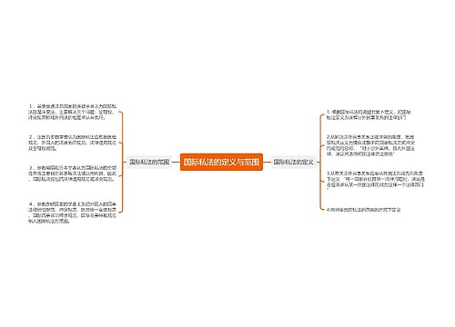 国际私法的定义与范围思维导图