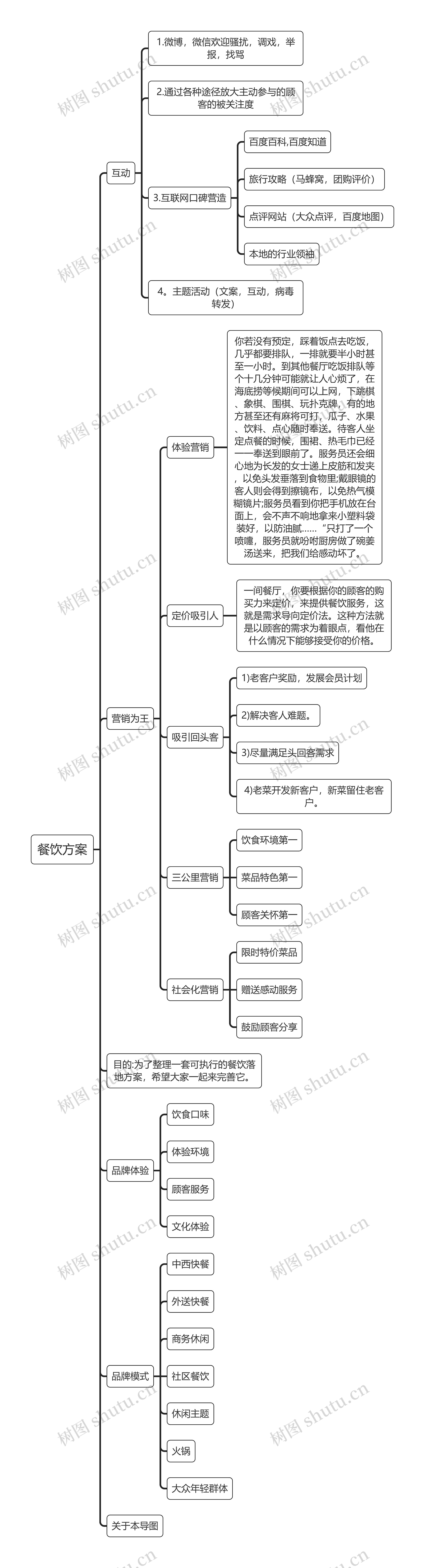 餐饮方案思维导图高清图 餐饮方案思维导图