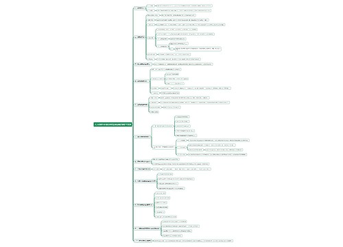 人力资源专业知识整体薪酬战略的制定与实施