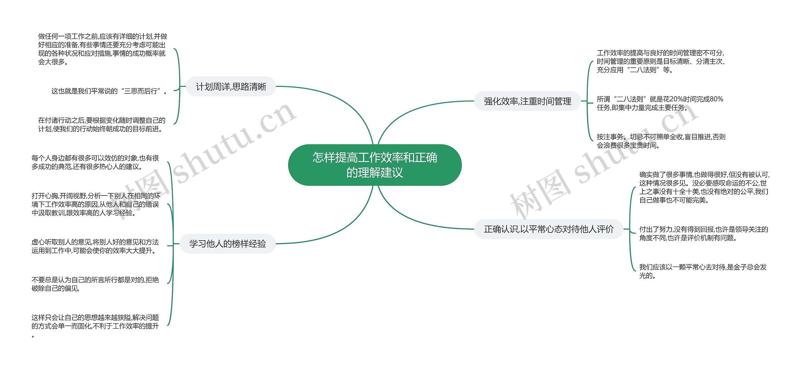 怎样提高工作效率和正确的理解建议