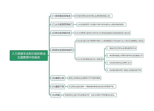 人力资源专业知识组织职业生涯管理中的角色