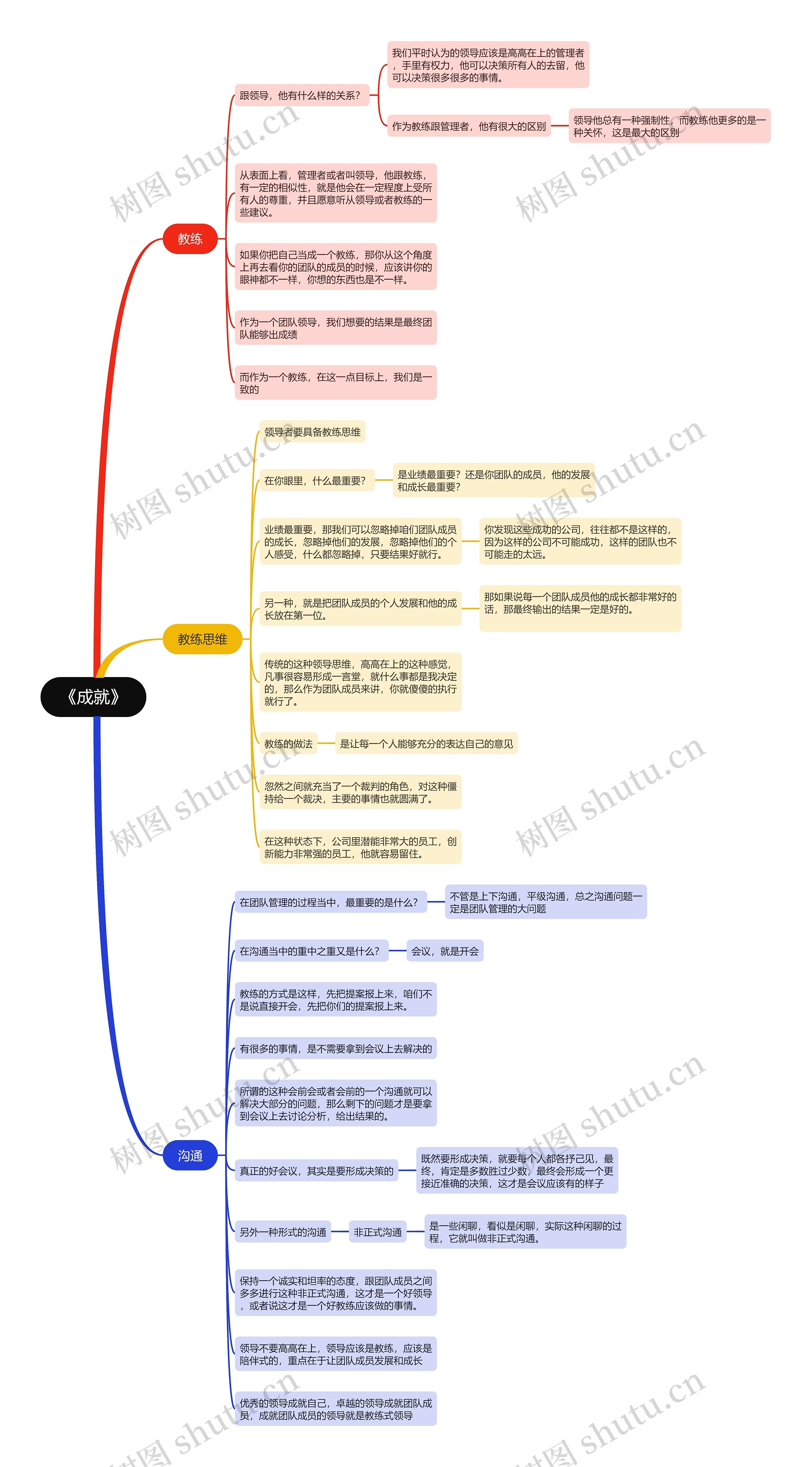 《成就》思维导图