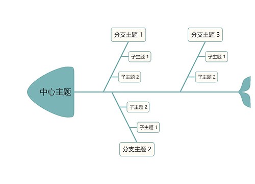 莫兰迪清新蓝绿色鱼骨图模板