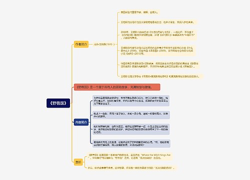 《野兽国》思维导图