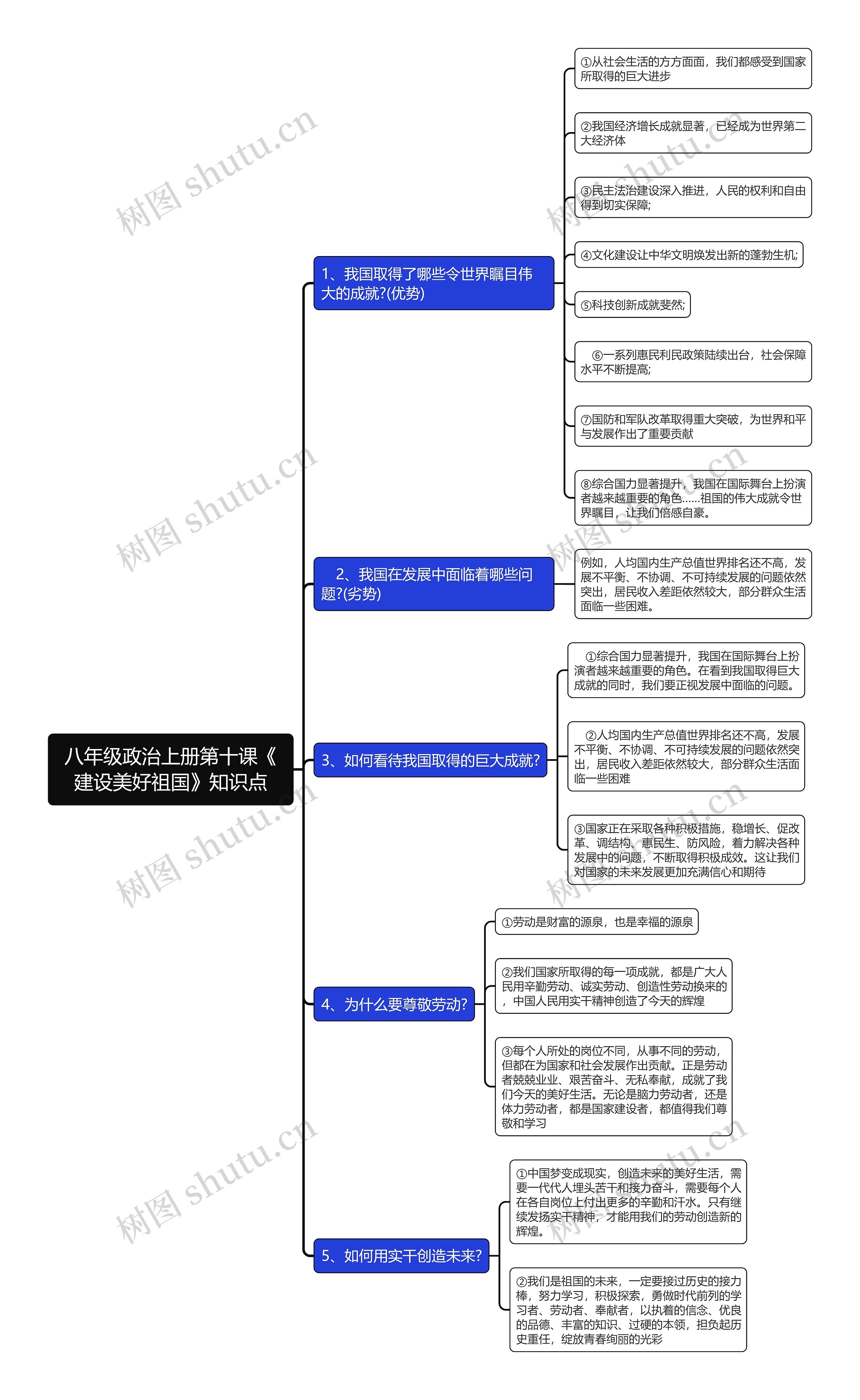 八年级政治上册第十课《建设美好祖国》知识点