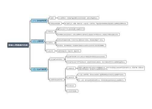 影响心理健康的因素思维导图