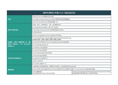 译林牛津版七年级 Unit 5语法知识点