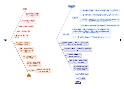 医学知识痈思维导图