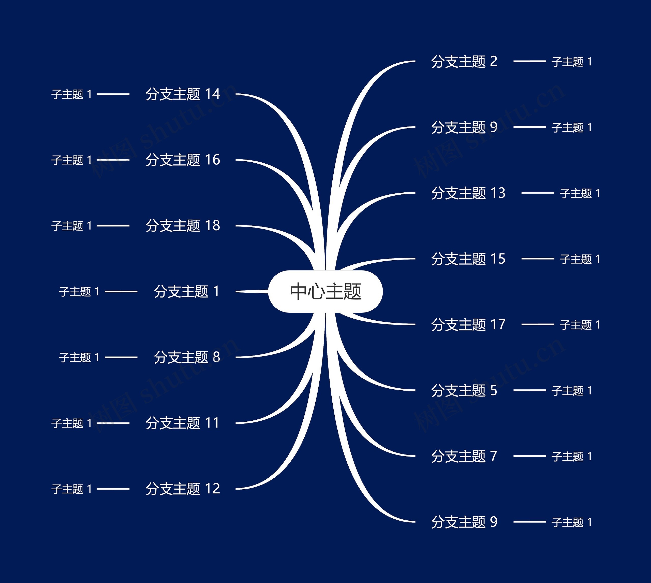 暗夜白色思维导图主题模板