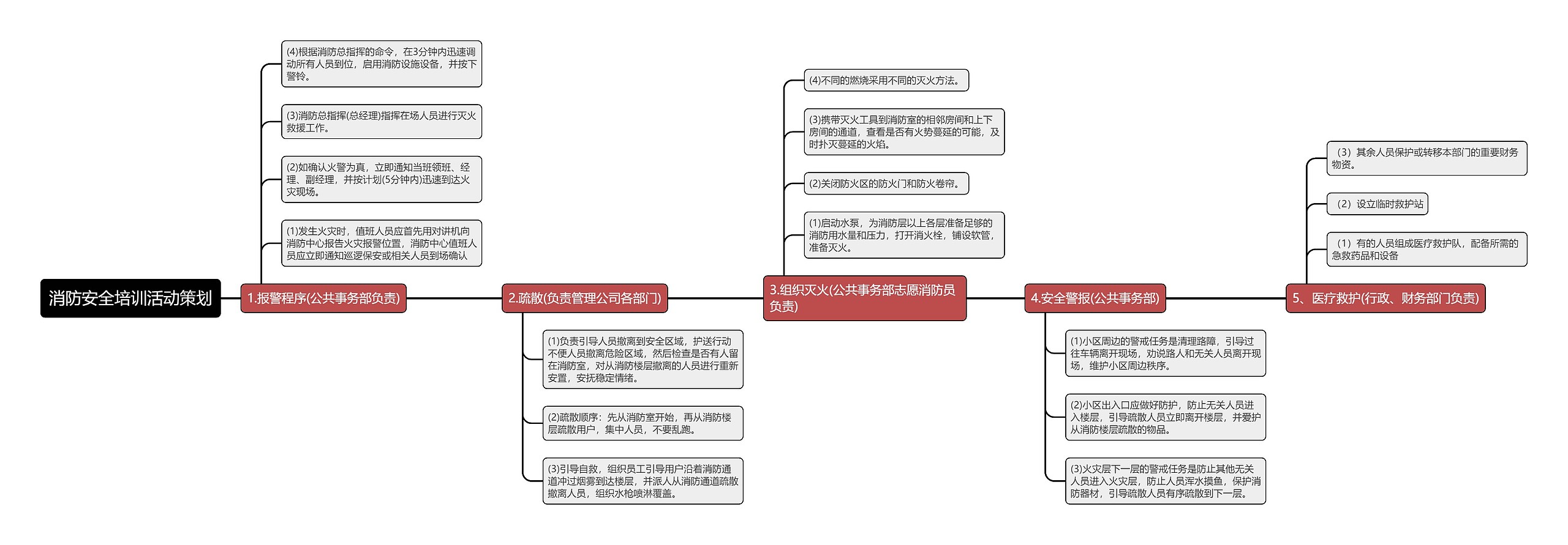 消防安全培训活动策划