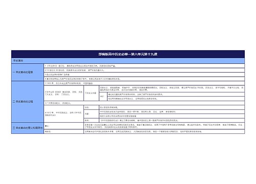 部编版高中历史必修一第六单元第十九课