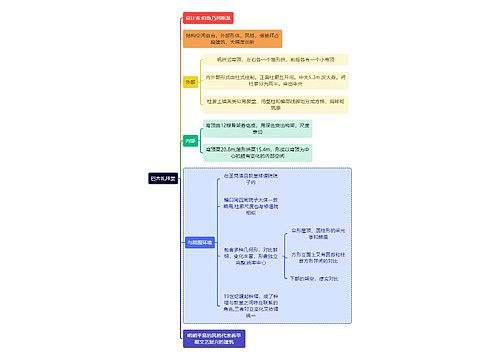 建筑学知识巴齐礼拜堂思维导图