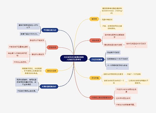 医学知识内分泌及其它脏器疾病病人的拔牙注意事项思维导图