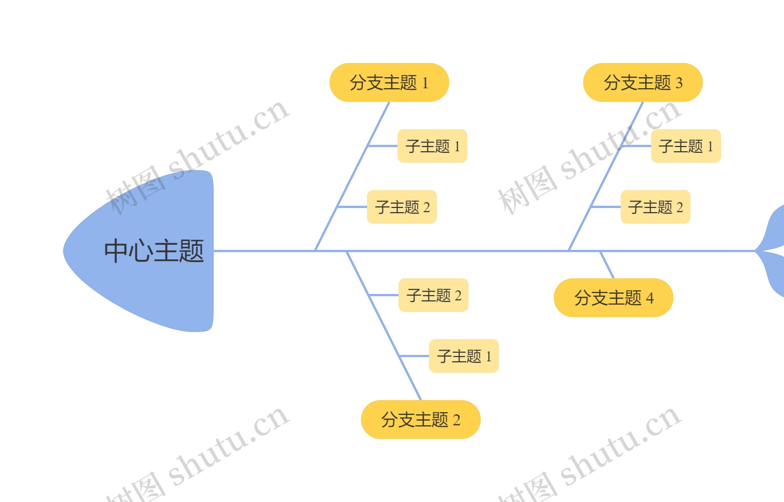 马卡龙黄蓝色鱼骨图思维导图高清图 马卡龙黄蓝色鱼骨图思维导图